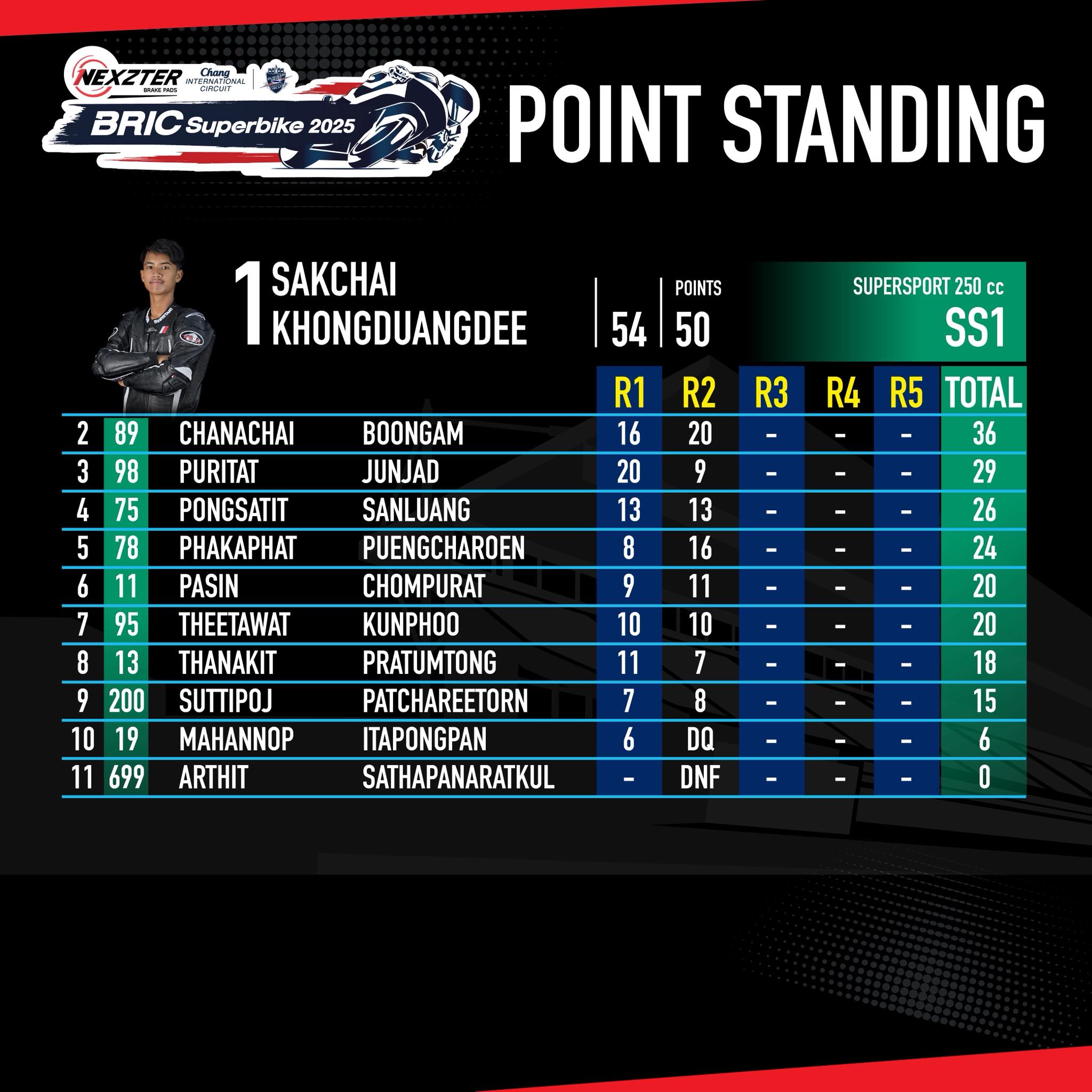 Score image Round 2 - 12